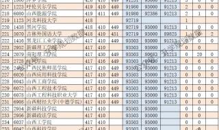 山西一本线多少分2022