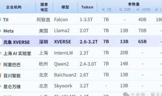 马斯克突然发布Grok1.5