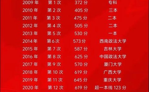 高考复读需要扣30分（复读高考分数扣分吗）