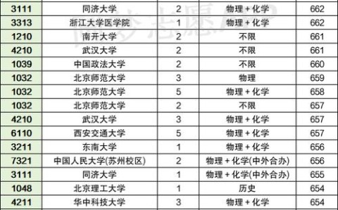 北京高考分数线（北京高考分数线排名）