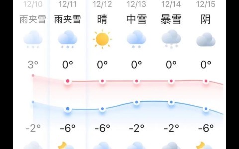 郑州一周天气预报查询（郑州一周天气预报情况）