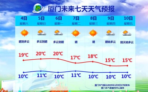 厦门天气预报15天（厦门天气预报15天最新消息）