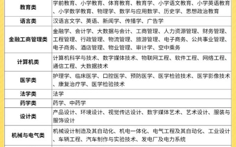招专科的本科大学（招收专科的本科大学）