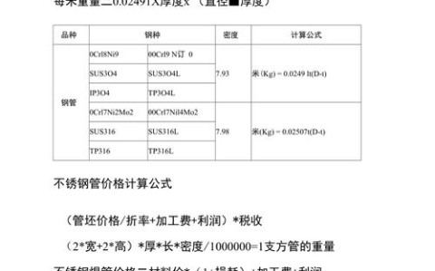 不锈钢管材（不锈钢管材重量如何计算）