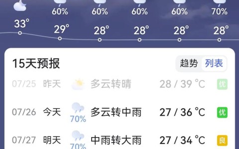 天气预报7天（天气预报7天查询海南乐东）