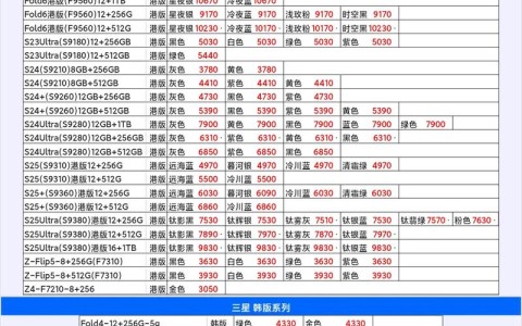三星9260手机报价及图片（三星9280手机价格及参数）