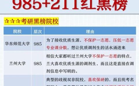 张雪峰最不建议上的211（张雪峰给211大学排名）