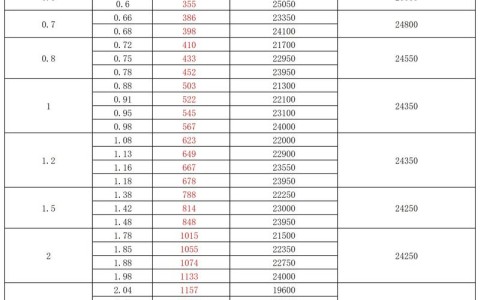 不锈钢管多少钱一吨（不锈钢钢管价格）