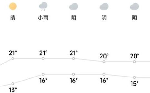 天气预报30天查询（天气预报30天查询上海）