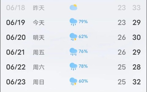 天气预报南京（天气预报南京玄武区）