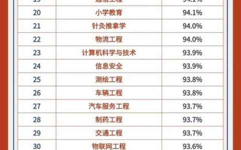 专业大全及就业方向（专业就业前景排行榜整理）