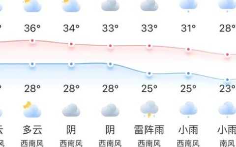 南京未来一周天气预报（南京未来一周天气预报七天）