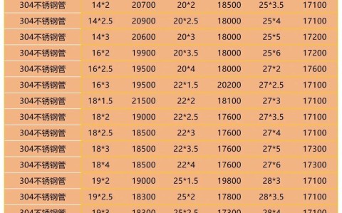 304无缝不锈钢管价格（304不锈钢无缝管厂家直销）