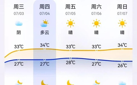 天气预报在线查询（长沙天气预报在线查询）