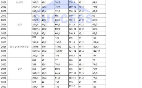 考研国家线（考研国家线通过率）