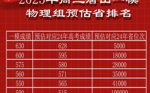 高三一模400分还有救吗（高三一模成绩425分相当于）