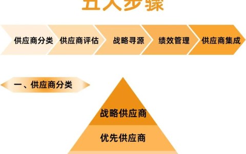 供应链韧性建设（供应链韧性建设涉及的经典理论）