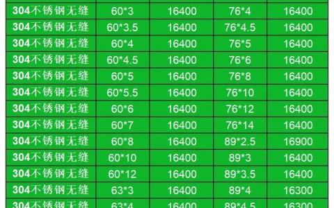 毛细不锈钢管（毛细不锈钢管价格）