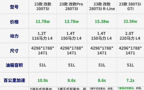 高尔夫汽车报价（高尔夫汽车报价16款）