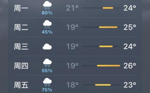 江苏常州天气（江苏常州天气预报）