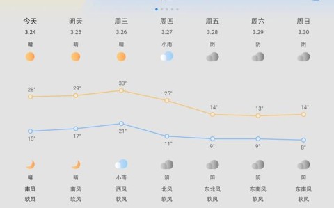 苏州天气预报（苏州天气预报30天准确百度）