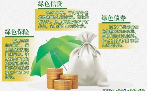 绿色金融创新（绿色金融创新产品）