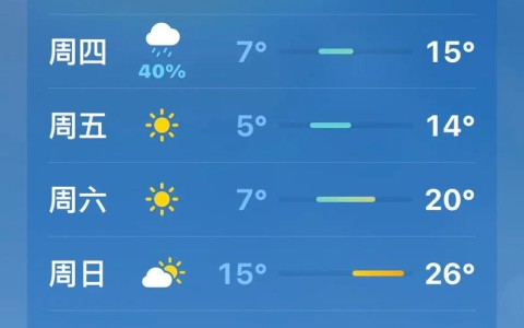 武汉市天气（武汉市天气预报30天准确 一个月）