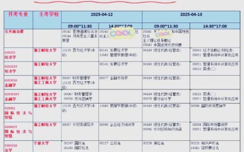 浙江省高等教育自学考试（浙江省高等教育自学考试专业考试计划）