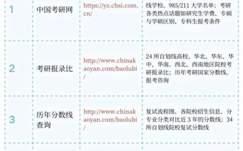 招生信息网官网（在职研究生招生信息网官网）