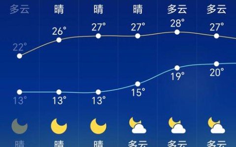 蒙城天气预报（蒙城天气预报30天准确 一个月）