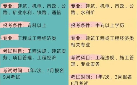 二建考试要求报名条件（普通人怎么报考二建）