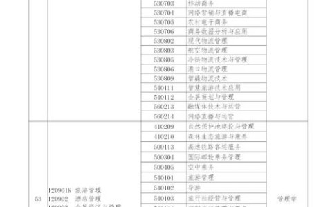 自考专业科目一览表（成人高考属于什么文凭）