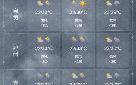 宜宾县天气（宜宾县15天天气）