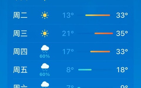 南昌天气（南昌天气预报15天）