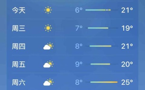 北京现在天气（北京现在天气怎样）