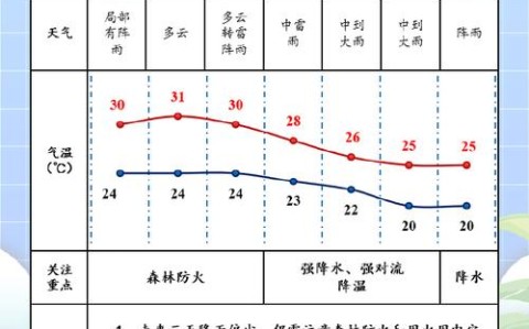 明天从化天气（明天从化天气预报情况如何）