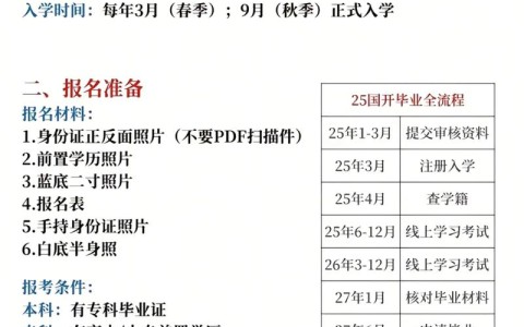 开放大学怎么自己报名（成人本科）