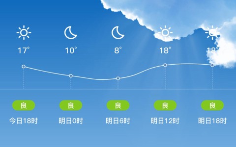 平度天气（平度天气预报15天）