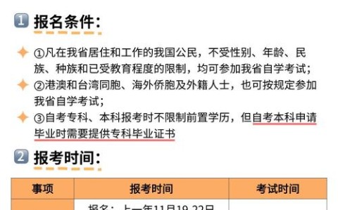 考试报名入口官网（自学考试报名入口官网）