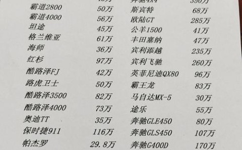 天津港进口汽车报价（天津港进口车商）