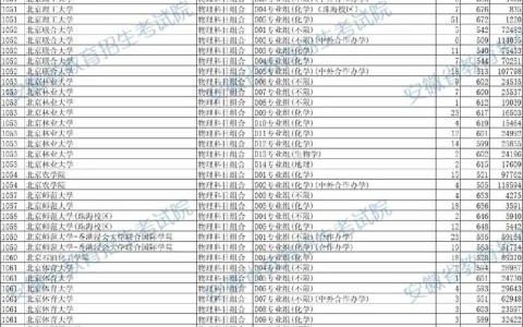 一般的普通本科大学（本科一般要多少分）