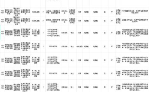 公务员岗位查询网（国家公务员考试网2026职位表）