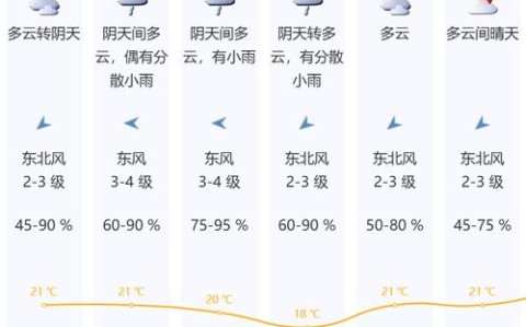 深圳24小时天气（深圳今天几点下雨）