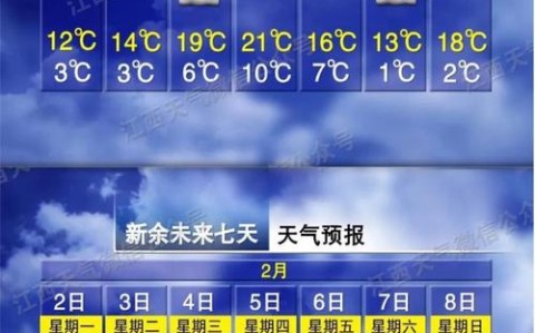 下周天气（下周天气怎么样）