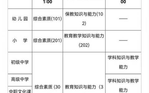 教师资格证报名条件（高级教师资格证报名条件）