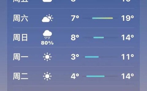 天津天气预报（天津天气预报最新15天）