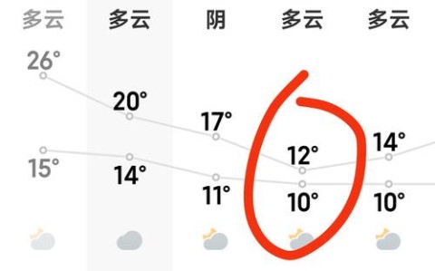 天气预报15天查询天周（天气预报15天一周）