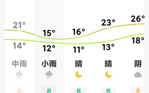 古县天气（古县天气预报15天查询云）