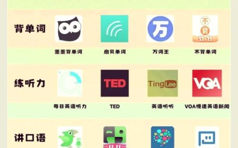 英语口语自学（英语口语自学网站）