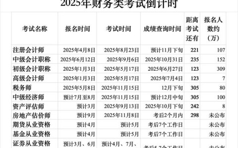 cpa一共几门几年考完（cpa报考条件和费用明细）
